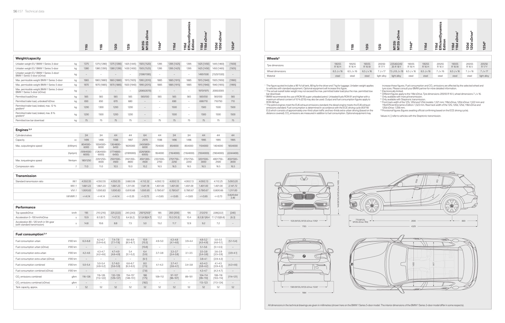 2015 BMW 1-Series Brochure Page 3